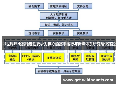以世界杯比赛稳定性要求为核心的赛事运行与保障体系研究建设路径