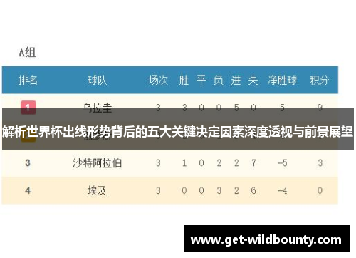 解析世界杯出线形势背后的五大关键决定因素深度透视与前景展望 解析世界杯出线形势背后的五大关键决定因素深度透视与前景展望
