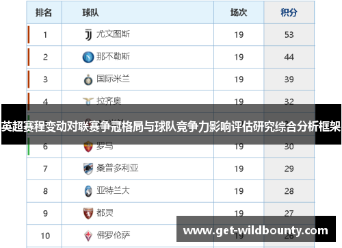 英超赛程变动对联赛争冠格局与球队竞争力影响评估研究综合分析框架 英超赛程变动对联赛争冠格局与球队竞争力影响评估研究综合分析框架