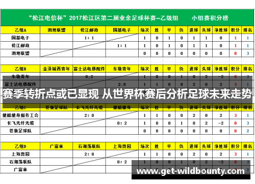 赛季转折点或已显现 从世界杯赛后分析足球未来走势