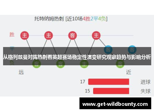 从格列兹曼对阵热刺看英超赛场稳定性演变研究观察趋势与影响分析