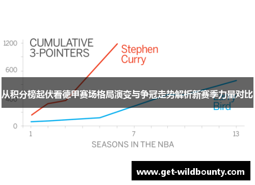 从积分榜起伏看德甲赛场格局演变与争冠走势解析新赛季力量对比