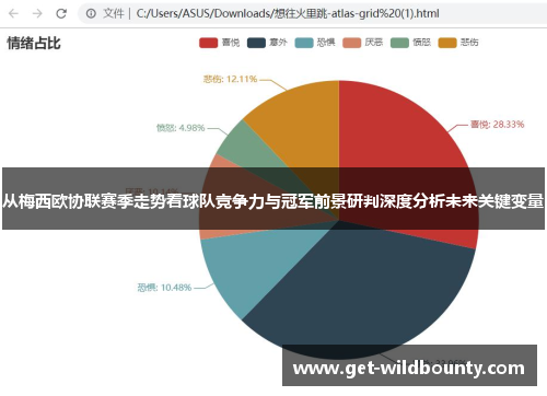 从梅西欧协联赛季走势看球队竞争力与冠军前景研判深度分析未来关键变量