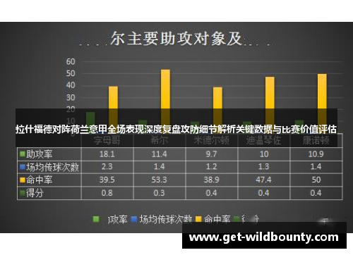 拉什福德对阵荷兰意甲全场表现深度复盘攻防细节解析关键数据与比赛价值评估