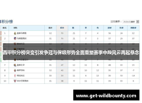 西甲积分榜突变引发争冠与保级形势全面重塑赛季中段风云再起悬念