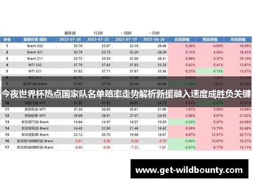 今夜世界杯热点国家队名单赔率走势解析新援融入速度成胜负关键