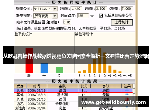 从欧冠客场作战数据透视胜负关键因素全解析一文看懂比赛走势逻辑 从欧冠客场作战数据透视胜负关键因素全解析一文看懂比赛走势逻辑